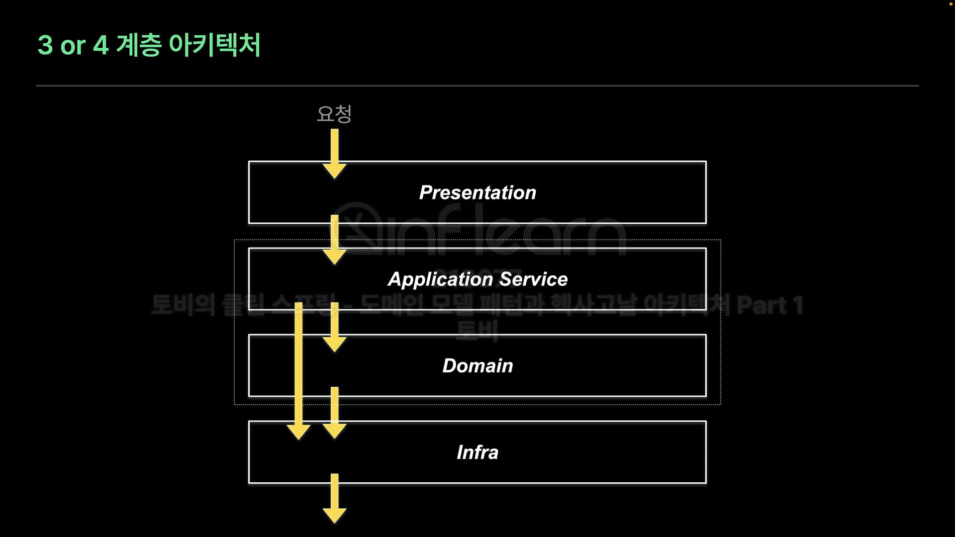 4 계층 아키텍처