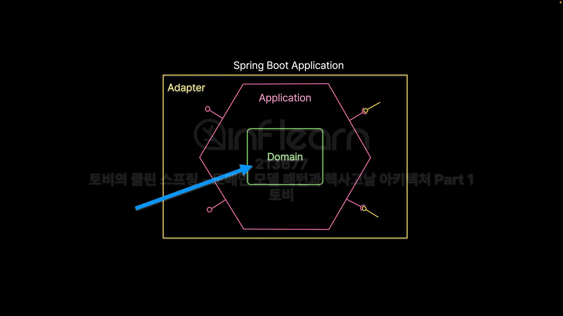 애플리케이션 계층